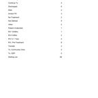 Disposals_Report.png